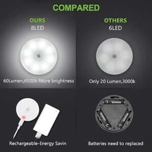 61u40VYk6yL._SX425_ Body Sensor Light