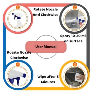 81EoFLy1R9L._SL1500_ Kitchen Grease & Oil Cleaner Spray