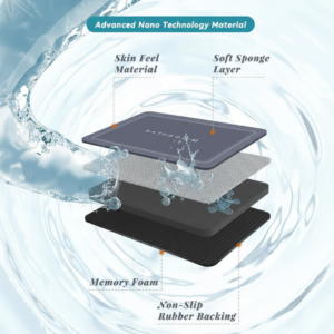 Anti-Skid Quick Dry Bathroom Mat