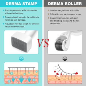 Derma Stamp Tool