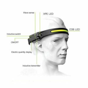 Motion Sensor LED Headlamp