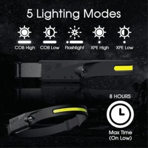 Motion Sensor LED Headlamp